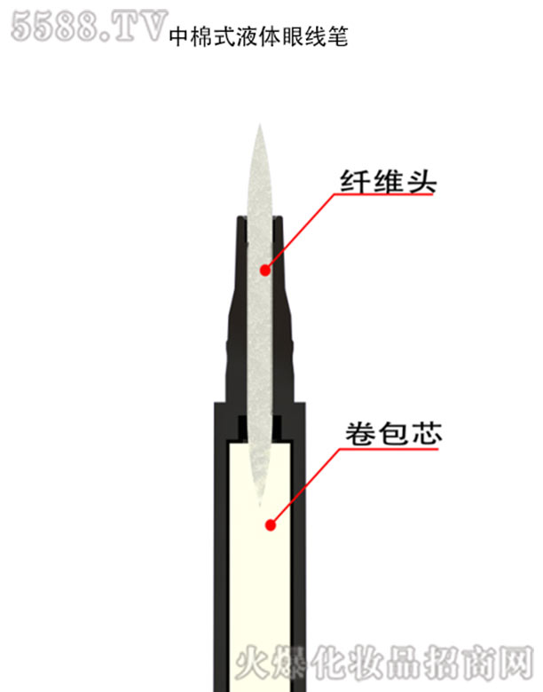 ������Ԋ���yƷ���޹�˾������ʽ�w�SҺ�w�۾��P