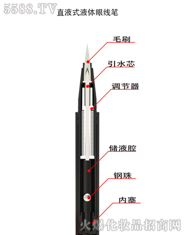 ֱҺʽëˢҺ�w�۾��P