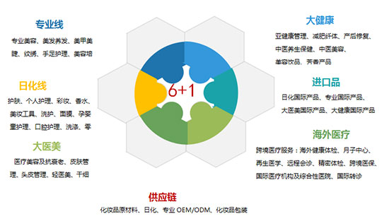 2021��18���������I(y��)���[��(hu��)6+1չʾ����